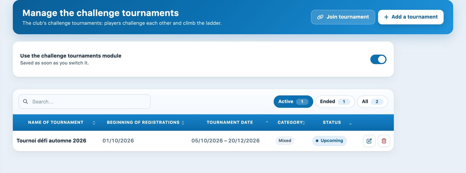 List of challenge tournaments