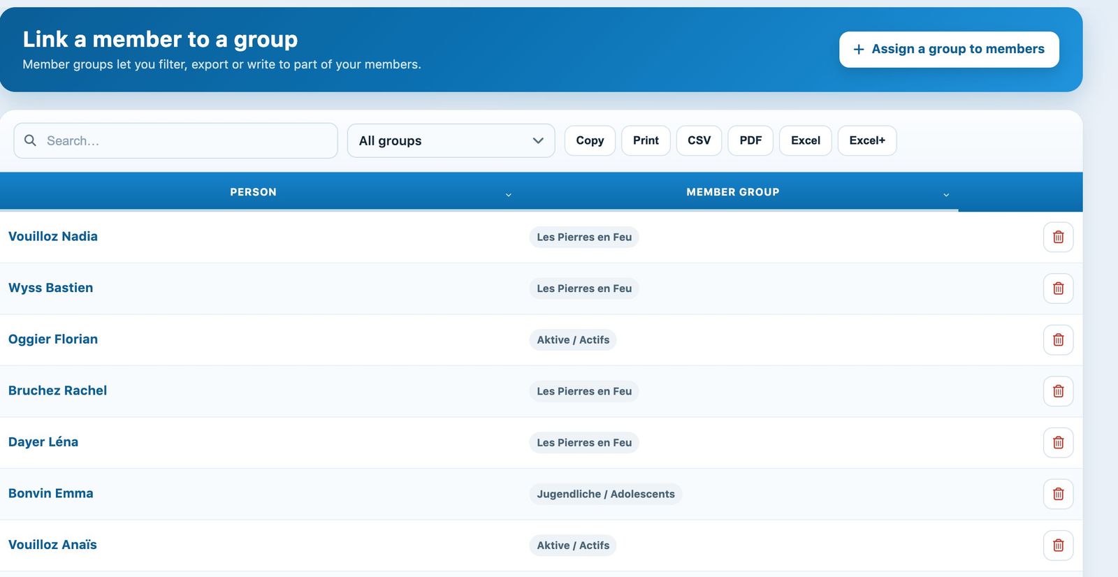 The list of members linked to a group