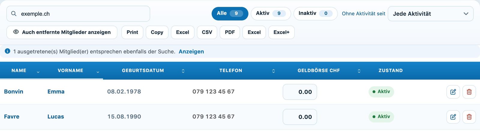 Die Spalte Geldbörse der Mitgliederliste
