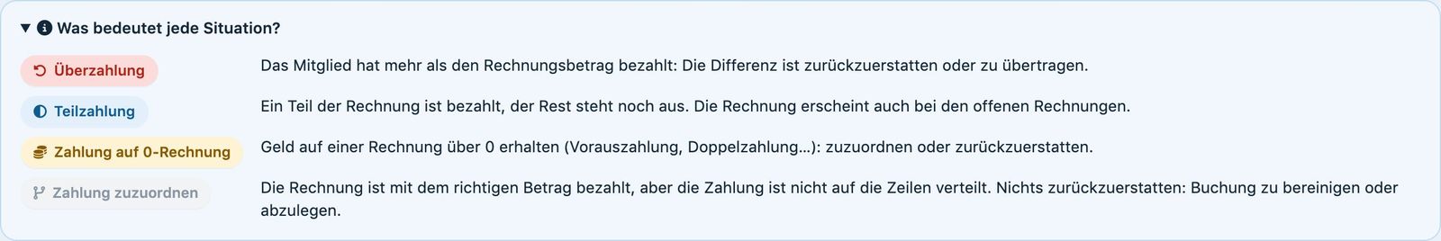 Was bedeutet jede Situation?